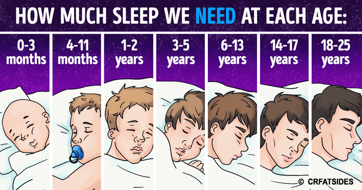 how-much-sleep-we-really-need-daily-depending-on-our-age-science-explains