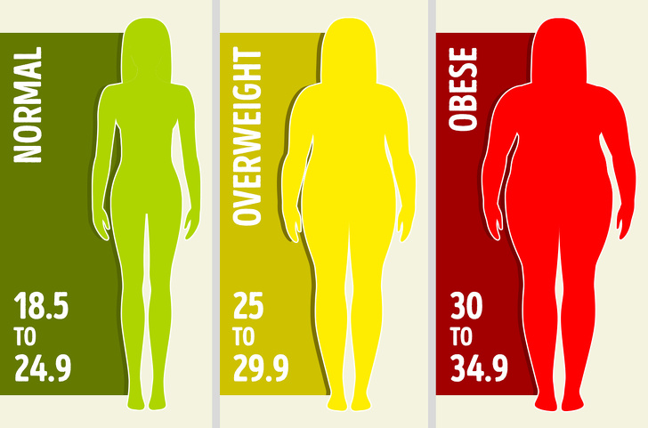 How To Identify Where You Have Excess Fat and Make It Vanish