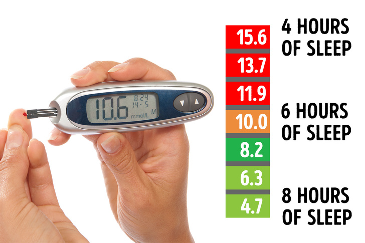 What Happens to Your Body If You Sleep 8 Hours