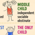 How Birth Order Can Shape Your Personality