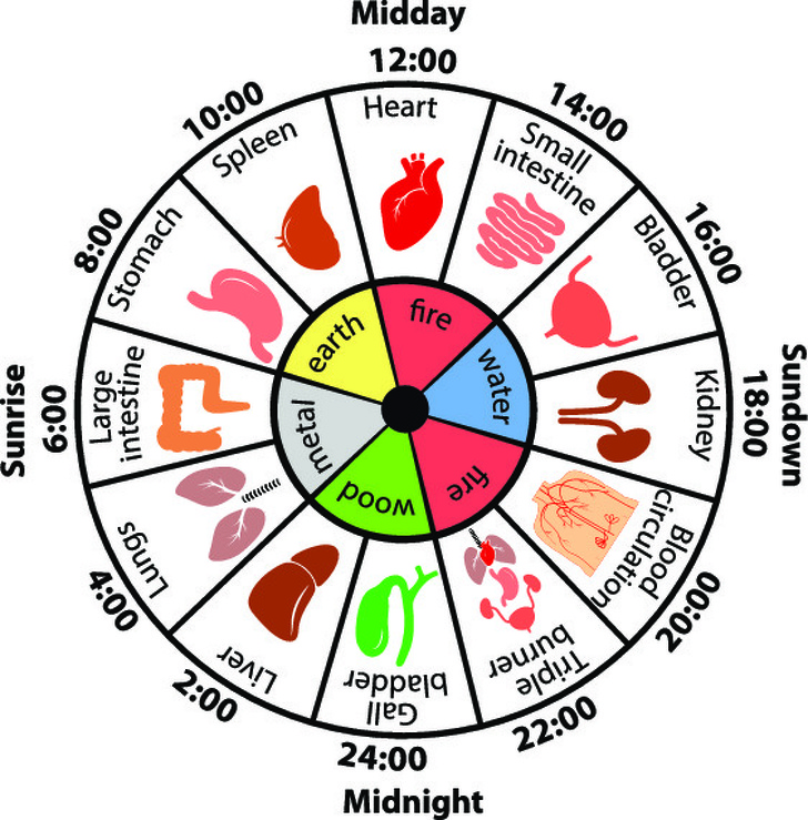 Why You’re Waking Up at the Same Time Every Night