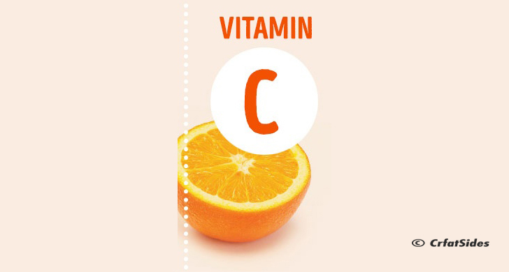 Everything You Want To Know About Vitamins