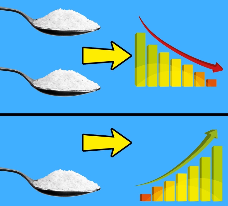 7 Sign That Explain You’re Eating Too Much Salt