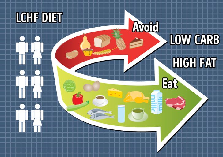 8 Small Lifestyle Habits That Will Help You Lose Weight