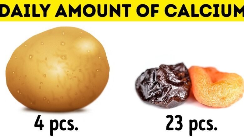 How Much Food You Should Eat to Get Your Daily Dose of Vitamins