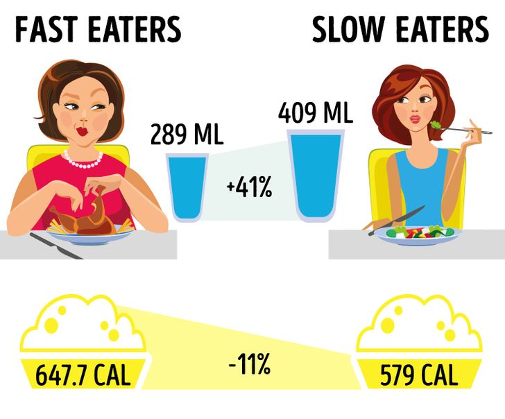 6 Food Habits That Can Help You Stay Healthy Without Dieting