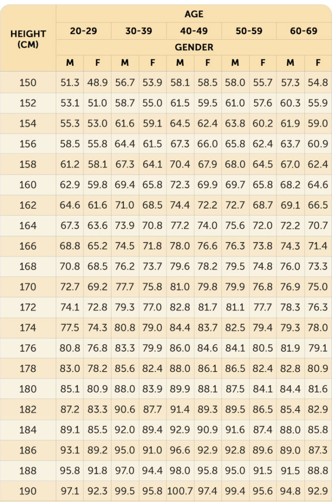 How To Calculate Your Optimal Weight And Height