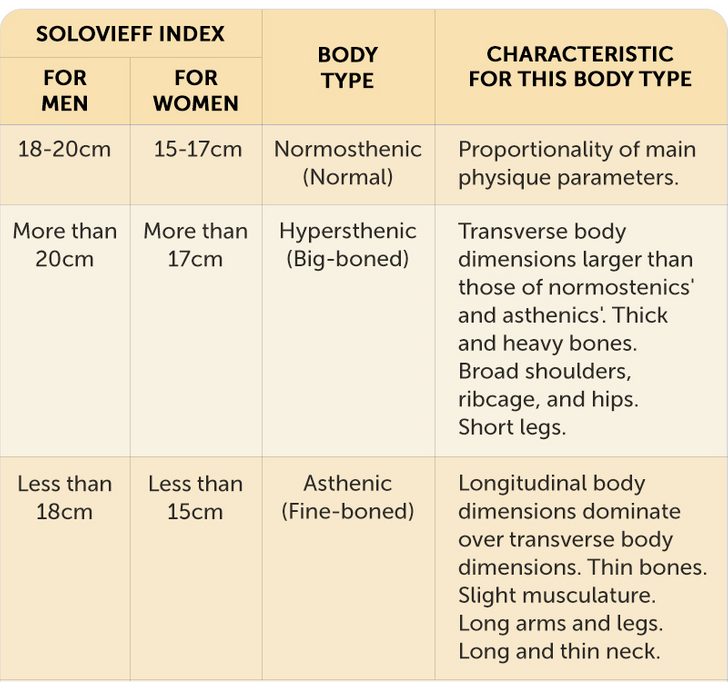 How To Calculate Your Optimal Weight And Height