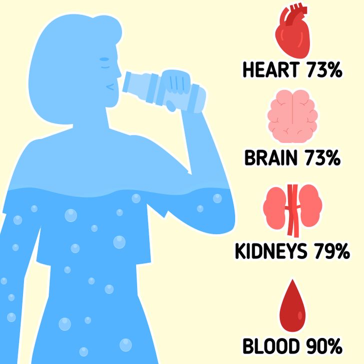 How to Calculate How Much Water You Should Drink Every Day