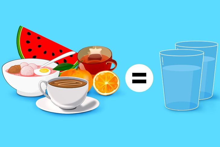 How to Calculate How Much Water You Should Drink Every Day