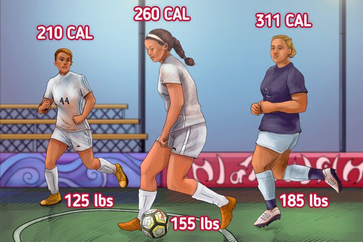 Harvard Reveals How Many Calories You Burn With These 6 Popular Sports