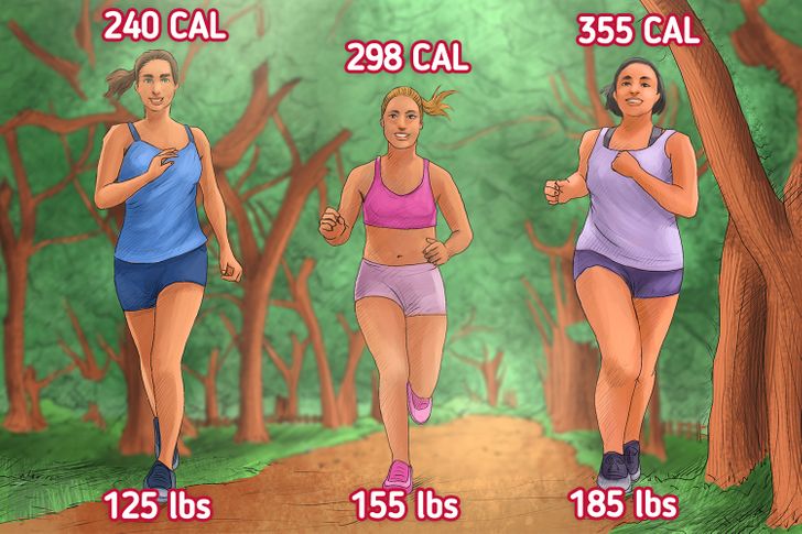 Harvard Reveals How Many Calories You Burn With These 6 Popular Sports