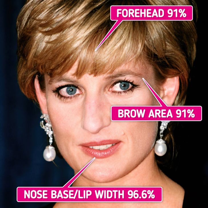 According to Science Princess Diana Is the Most Attractive Royal of All Time