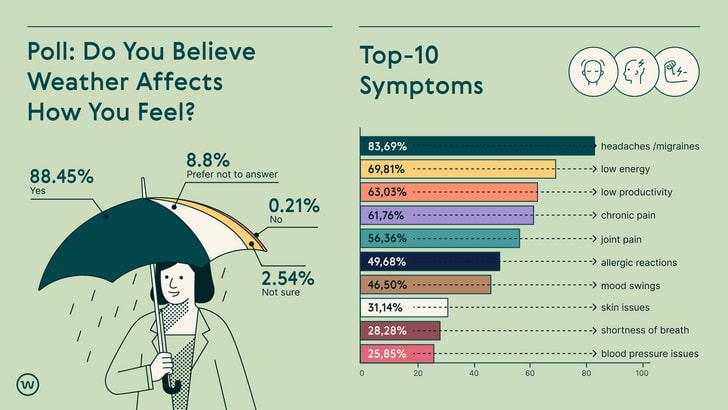 4 Common Triggers of Headaches and Mental Symptoms and How to Prevent or Ease Them