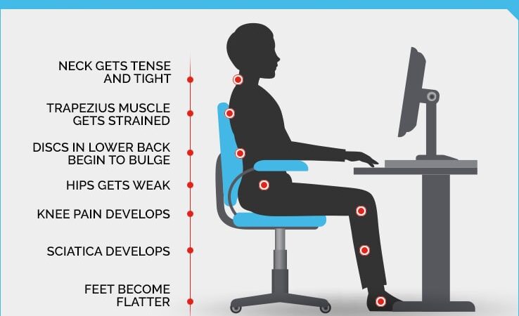 The Dangers of Sitting Too Much and How to Combat Them
